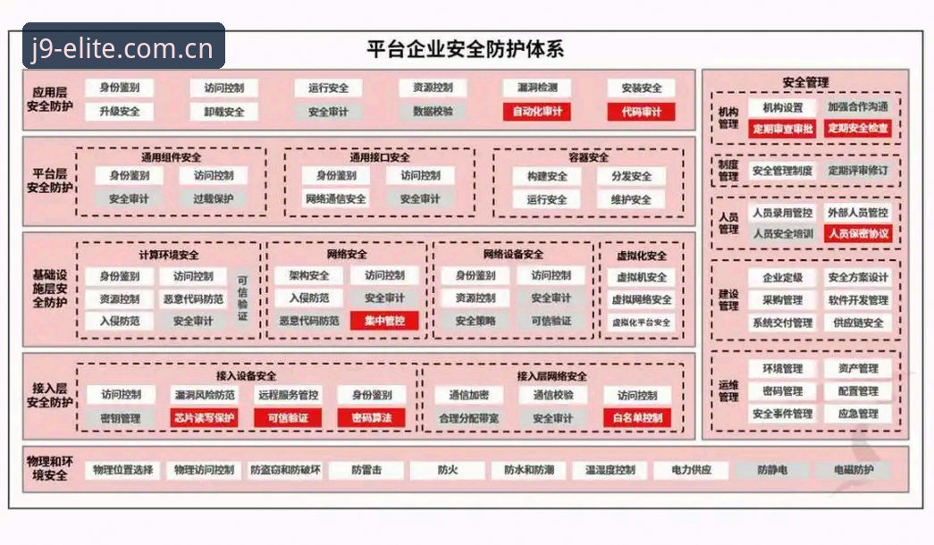 j9九游会安全吗 j9九游会平台安全吗?从技术架构到运营机制的多维深度解析